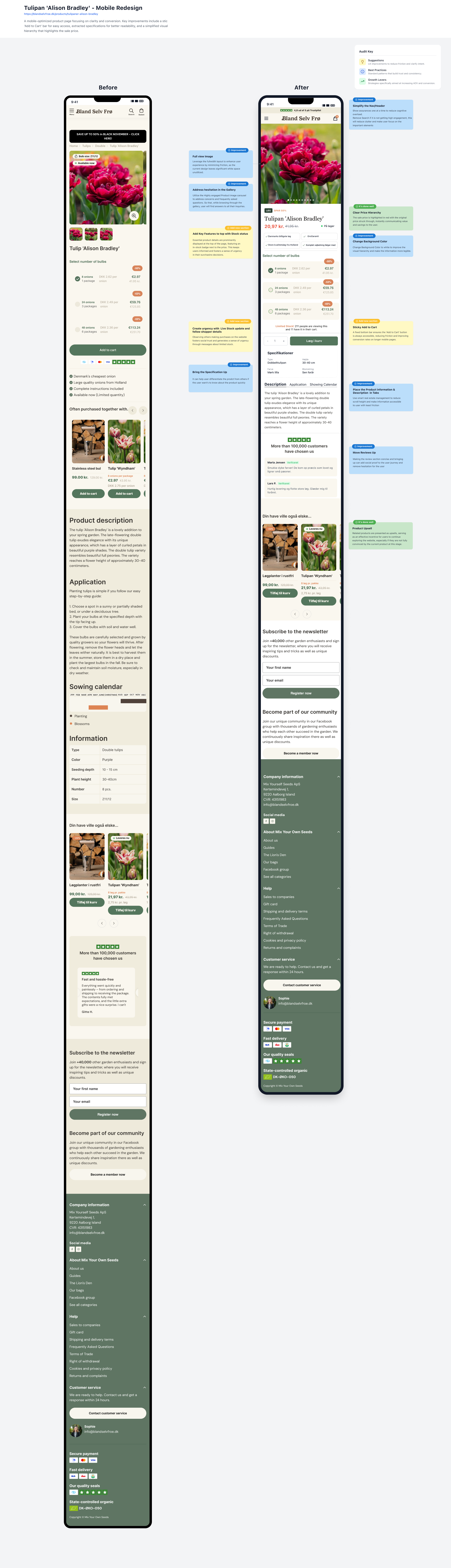 AI CRO Rapport Full View